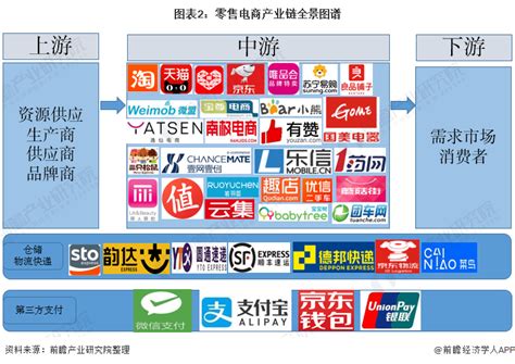 干货！2021年中国零售电子商务行业产业链现状及市场竞争格局分析 阿里巴巴和京东两家独大_前瞻趋势 - 前瞻产业研究院