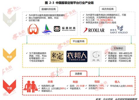 2022年度中国服装定制行业“9.9定制周”正式启动_中国服装协会网