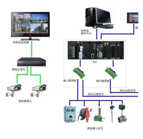 楼宇自控系统 - 楼宇自控系统（BAS） - 深圳市吉斯凯达智慧科技有限公司