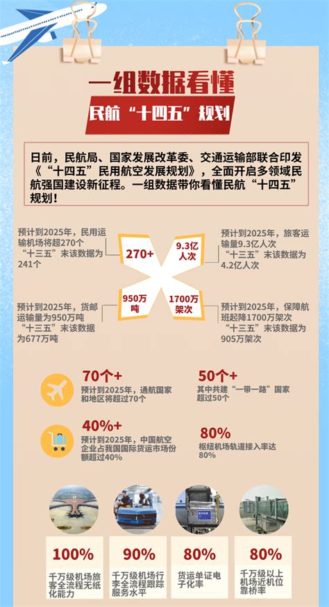中国民航局发布《智慧民航建设数据管理法规规章标准体系 (2022-2025年)(征求意见稿)》 - 安全内参 | 决策者的网络安全知识库