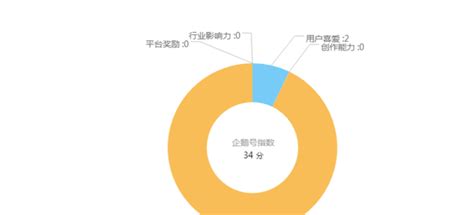 先问企鹅自媒体平台收益你有企鹅自媒体运营的潜质吗-李俊采自媒体博客