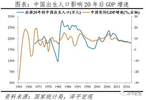 中国生育率2020真实数据对比，中国生育率为什么越来越低- 理财技巧_赢家财富网