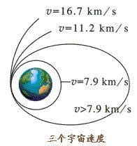 引力弹弓的原理，旅行者二号通过土星加速