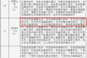 洪湖市2022年最新拆迁村名单：涉及5个村（社区）__财经头条
