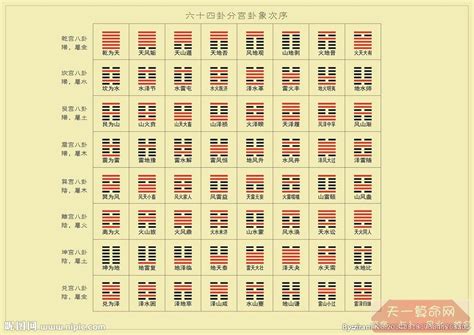 《易经》64卦象、卦名含义全解_国学网-国学经典-国学大师-国学常识-中国传统文化网-汉学研究