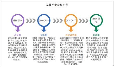 行业深度！一文带你详细了解2021年中国家装行业市场规模、竞争格局及发展趋势_研究报告 - 前瞻产业研究院