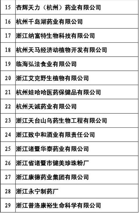 浙江省保健食品生产企业一览表_word文档在线阅读与下载_无忧文档