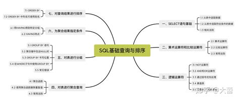SQL学习笔记（2）-SQL基础查询与排序 - 知乎