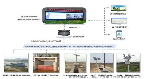 河道水库水位监测系统_河道水位监测_水库水位监测_中国工控网