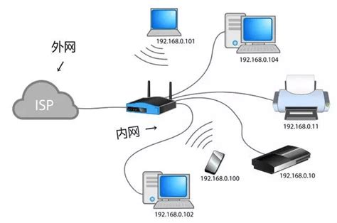 使用免费版蒲公英软件打造对等网络SD-WAN专线连接 - 知乎