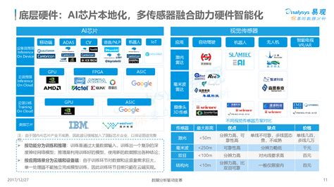 摇橹船科技入选WAIC2022中国AI企业商业落地规模潜力TOP100榜单-重庆中科摇橹船信息科技有限公司