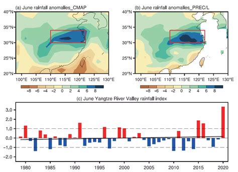 长江流域径流量变化过程及其对ENSO和PDO的响应