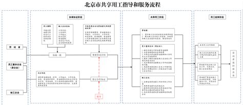 北京人社局发布2022年度社保对账单公告（附查询打印入口）_生活百科