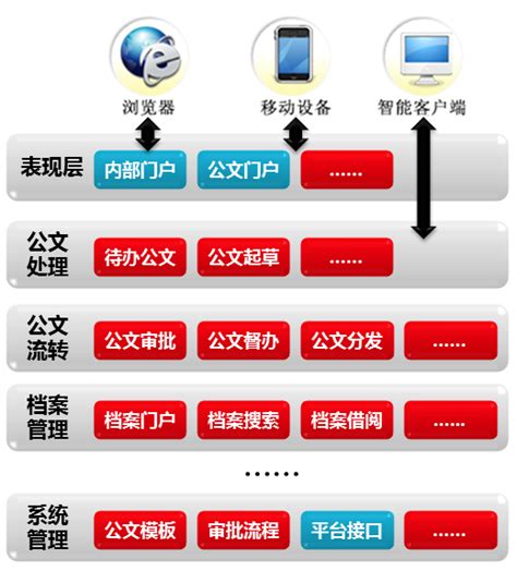 企业OA公文管理系统-广州红帆科技有限公司官方网站