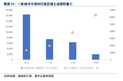 中部地区财政收入前20强城市排名，武汉高居榜首！
