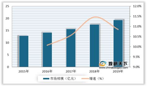 2021年中国普洱茶行业分析报告-行业规模现状与发展趋势研究_观研报告网
