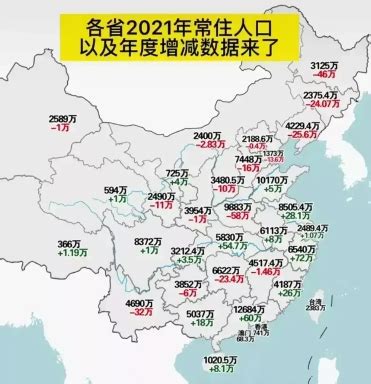 2021年各城市人口增量排名（部分） - 外唐智库