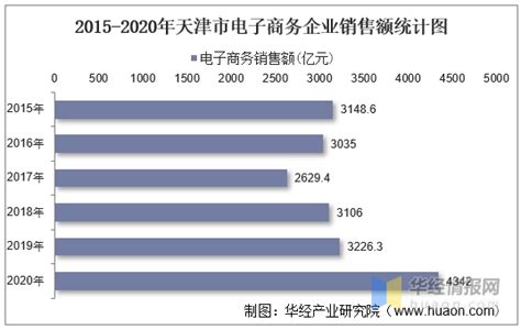 2020年1-4月天津市彩电产量及增长情况分析_研究报告 - 前瞻产业研究院