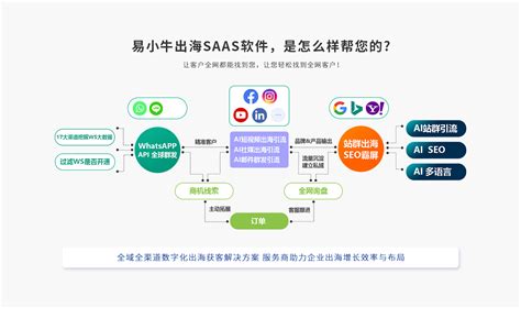 北京网站建设的流程说明_亮点云建站平台