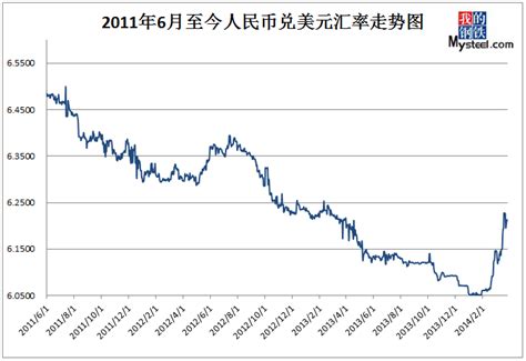 日元兑人民币汇率今日(9月18日)日元兑人民币汇率走势图-第一黄金网