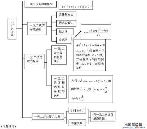 初中数学思维导图，知识框架大汇总，快收藏！_函数