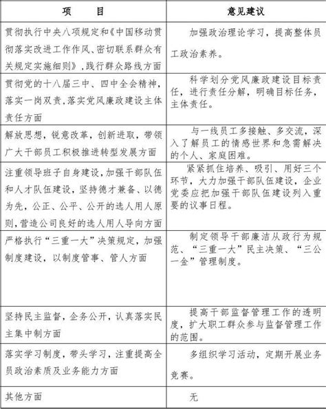 省政协党组召开2020年度民主生活会征求意见座谈会