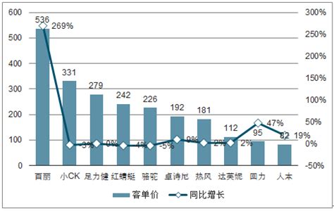 2019年中国鞋行业分析报告-行业深度分析与发展战略评估_观研报告网