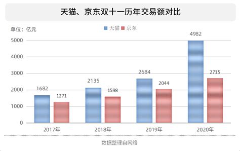 淘宝案例分析营销淘宝双十一营销策略PPT模板_PPT牛模板网