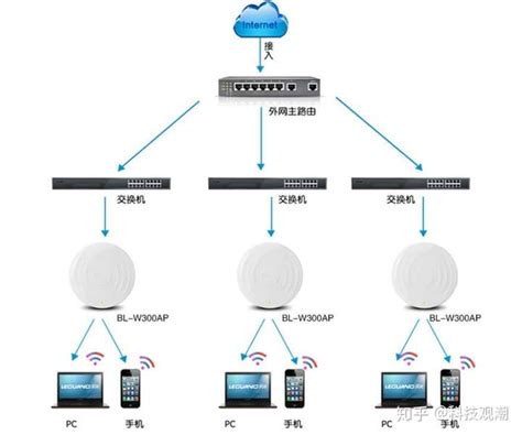 无线局域网有哪两种组网模式？各有什么特点？__凤凰网