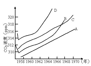 增长模型参考：线性增长，第二曲线，J型曲线、斐波那契数列、卢卡斯数列 - 飞仙锅