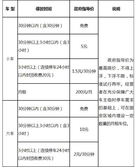 惠州南站停车场收费标准2023_旅泊网