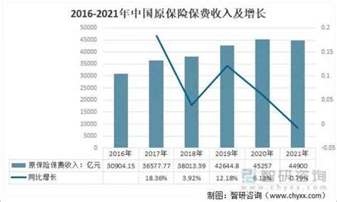 2023全球保险公司排名50强发布 全球保险品牌价值排行榜单一览