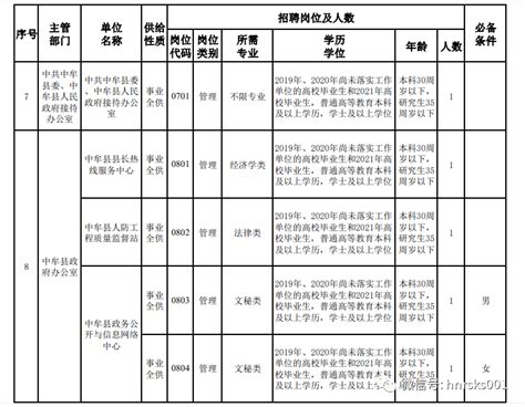 2022年河南郑州市中牟县招聘高中教师公告-郑州教师招聘网.