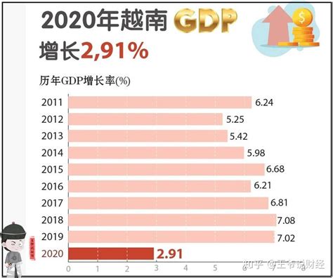 2021年越南GDP、人均GDP及人均国民总收入统计_华经情报网_华经产业研究院