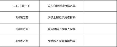 2021年上海闵行区教师招聘公告发布【683人】-上海教师招聘网 群号：452519780.