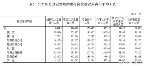 最赚钱的职位_南京平均工资出炉 超挣钱的岗位竟然是(2)_中国排行网