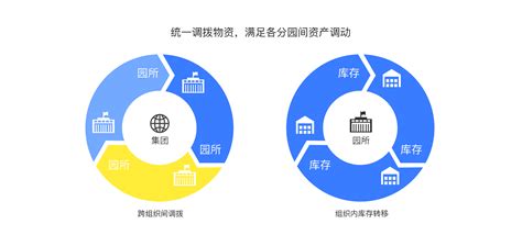 朝阳区实验小学教育集团：一体化办学 让校校都精彩 | 探校