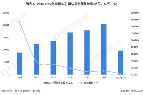 2020年中国电子商务行业发展现状分析 - 行业分析报告 - 经管之家(原人大经济论坛)