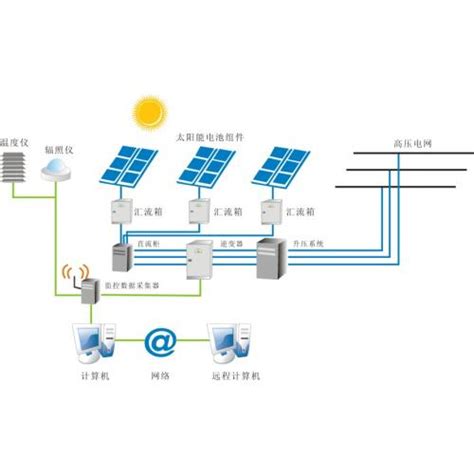 光伏储能将在电网中发挥重要作用-太阳能光伏支架网