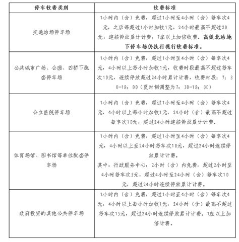 宁波市建设工程检测行业协会收费标准Word模板下载_编号qpzexand_熊猫办公