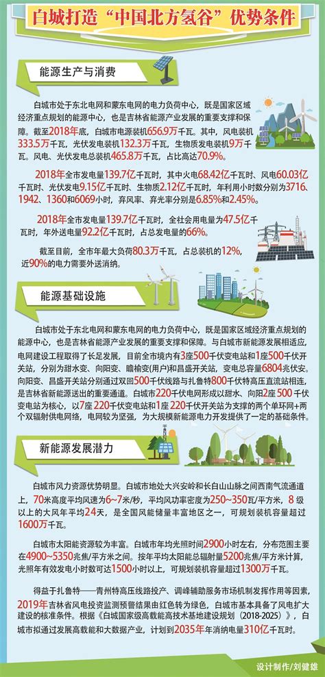 白城打造“中国北方氢谷”优势条件