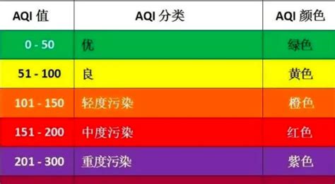 空气质量指数AQI是如何计算的？ - 知乎