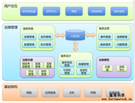 智能运维服务方案-大数据系统-江苏金晓电子信息股份有限公司