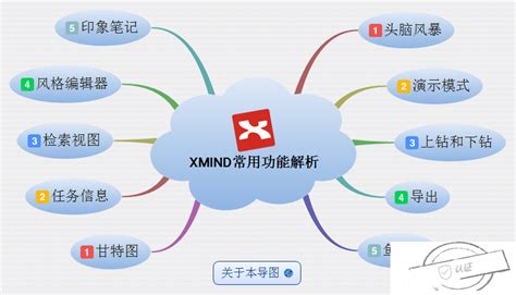 xmind破解版下载_xmind V3.7.4中文破解版下载-统一下载