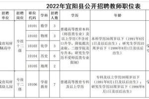 2023宜阳招教面试名单 2023年宜阳新区教师招聘面试公告