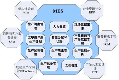 MES在离散制造业中的应用方案_【MES】-苏州点迈软件系统有限公司