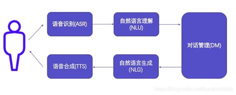 智能对话平台简介_对话服务_语音对话平台_智能语音交互-阿里云