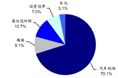 2017年我国天然橡胶行业市场供需状况分析【图】_智研咨询