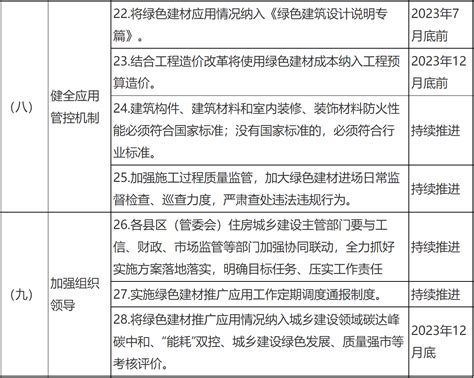 经伟传媒：家居建材行业如何做品牌营销策划方案？家居建材行业怎么做营销推广 - 知乎