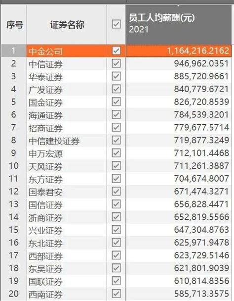 中国的各个社会阶层，年收入100万的人群，到底有多少？_我国